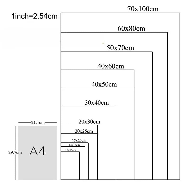 Classic Tourist City Edinburgh Rome Paris Milan Urban Architecture Tourism Poster Canvas Paintings Wall Art Pictures Home Decor